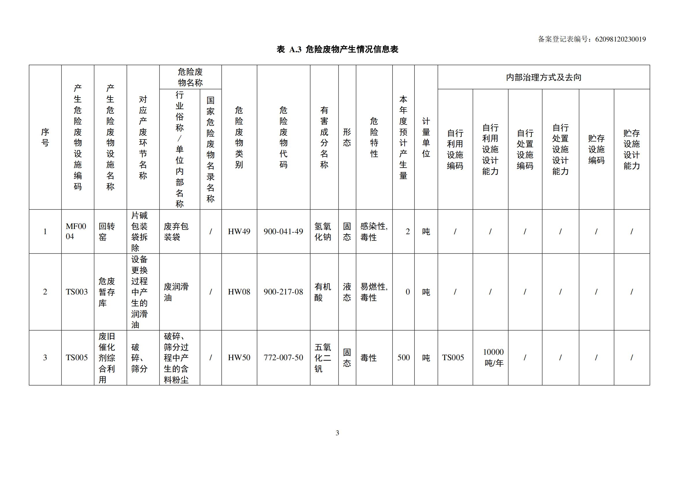 危險廢物管理計劃_04.jpg